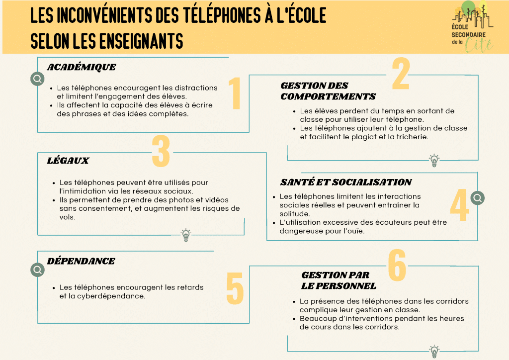 Communication aux parents telephone 002 Page 2