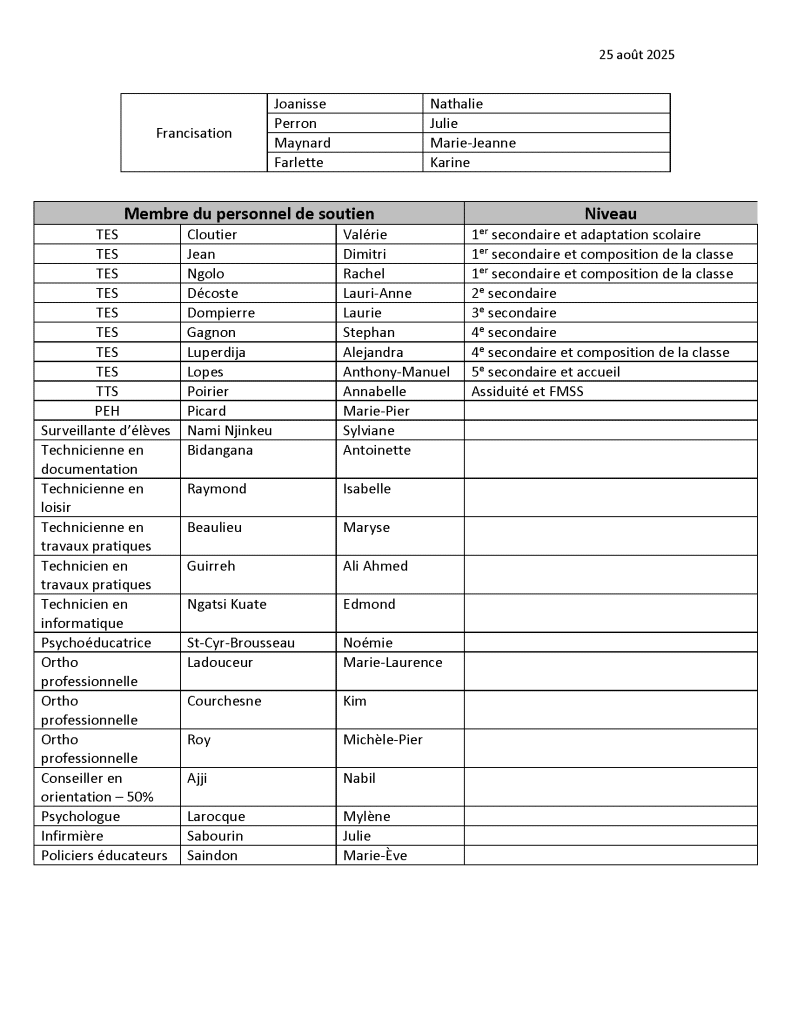 Liste du personnel 2025 2026 Page 3