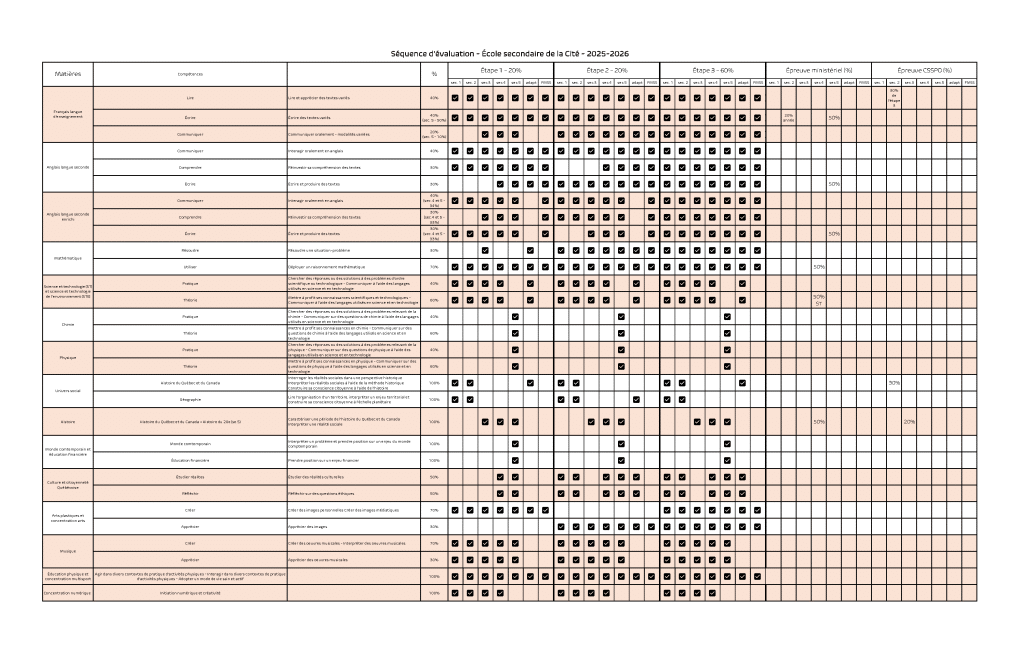 Sequence devaluation.25 26 1