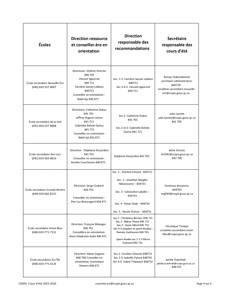 Cours dete 2025 2026 CSSPO. 2 Page 4